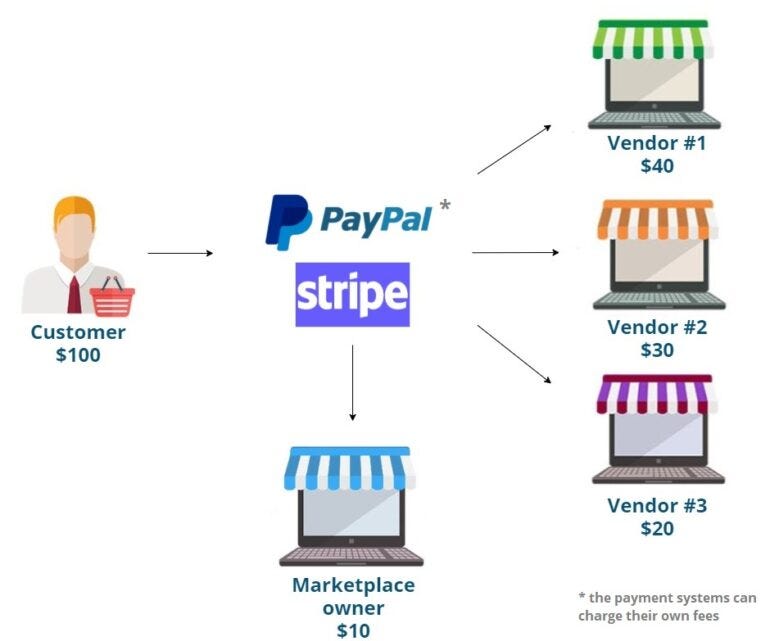 Overcoming Sri Lanka's payment limitations as an influencer marketplace